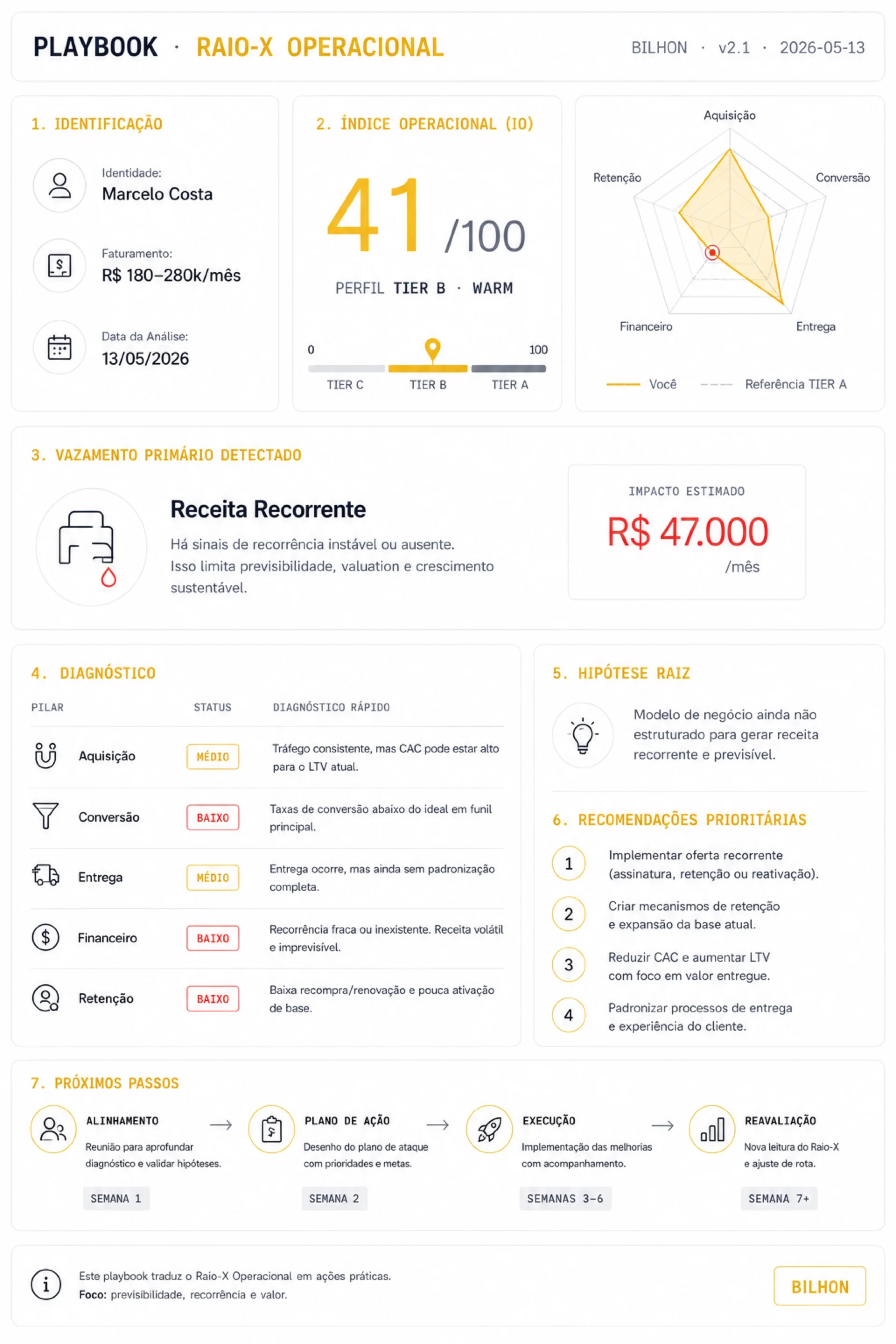Raio-X Operacional - exemplo de playbook entregue após o diagnóstico